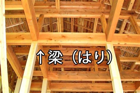 梁 意味|梁(リョウ)とは？ 意味や使い方